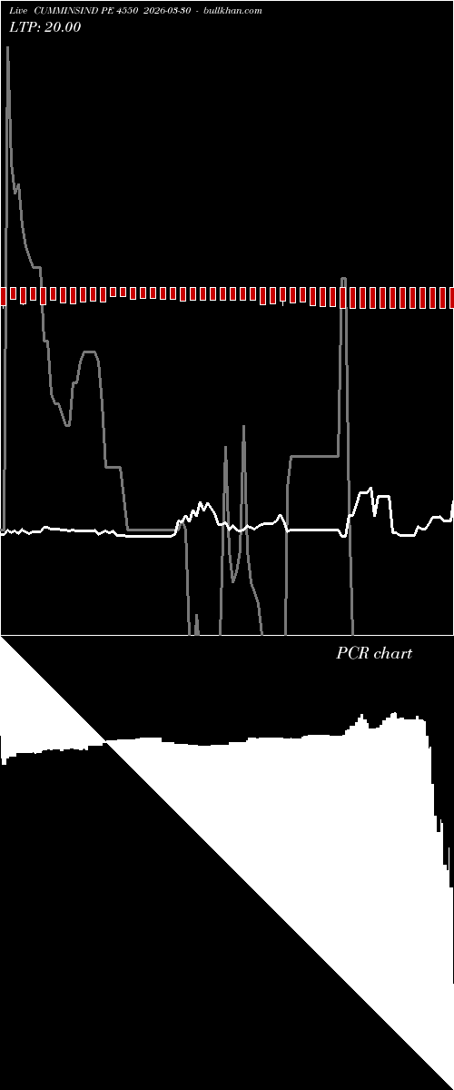  option chart CUMMINSIND PE 4550 2026-03-30 