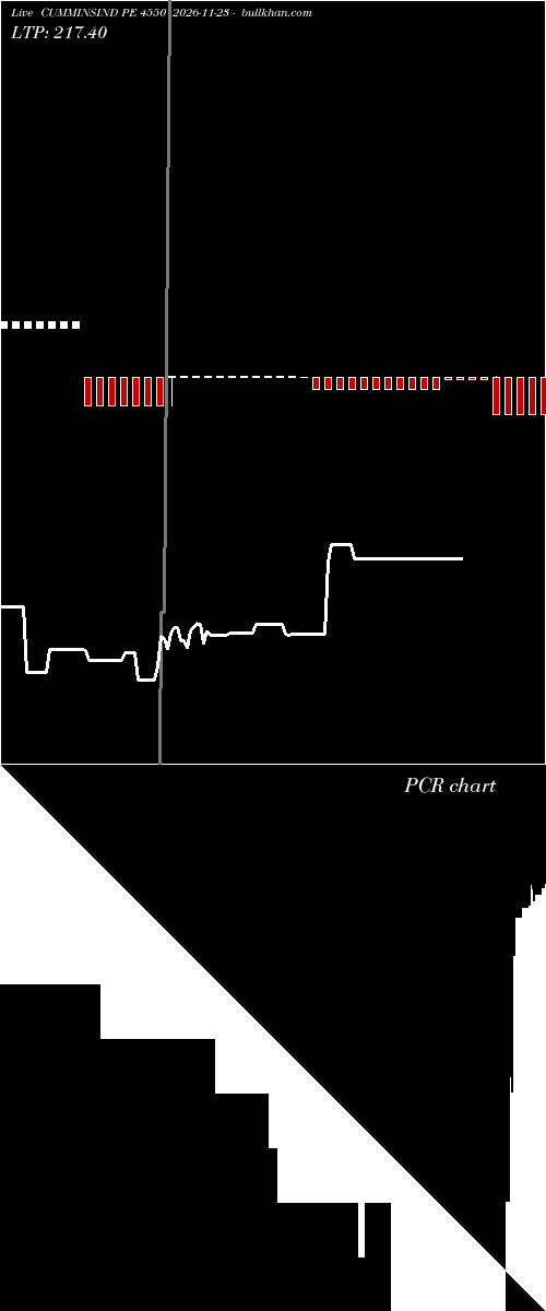  option chart CUMMINSIND PE 4550 2026-11-23 