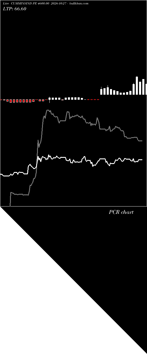  option chart CUMMINSIND PE 4600.00 2026-10-27 