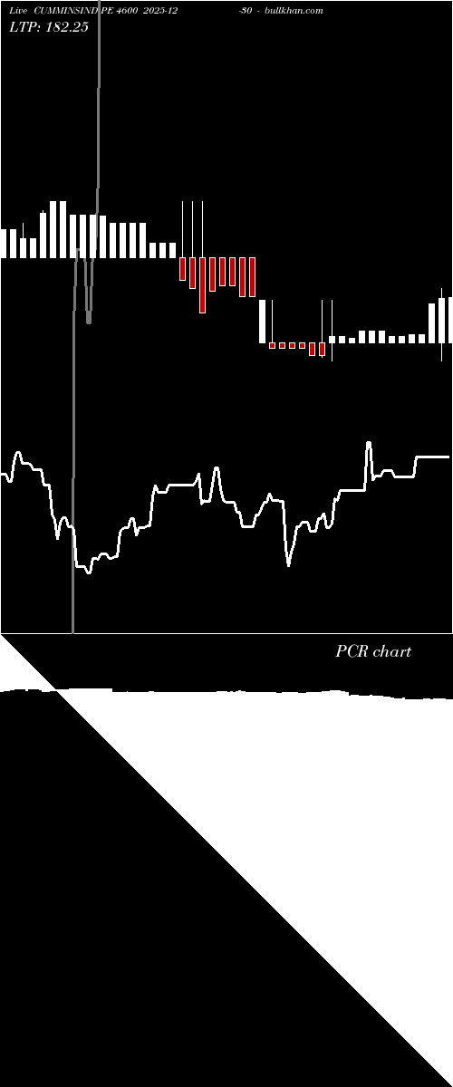  option chart CUMMINSIND PE 4600 2025-12-30 