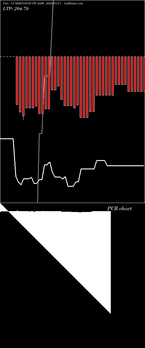  option chart CUMMINSIND PE 4600 2026-01-27 
