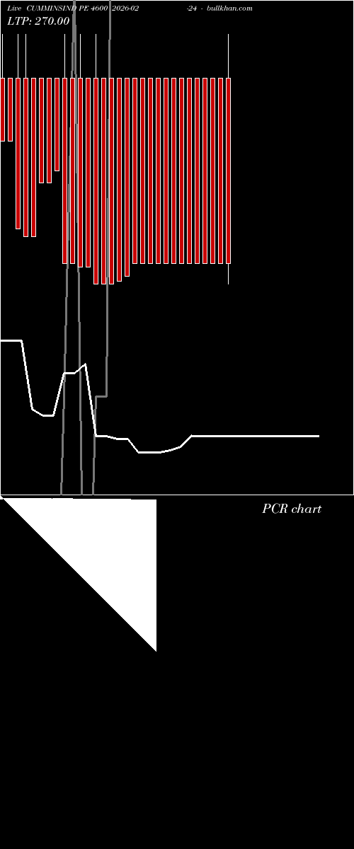  option chart CUMMINSIND PE 4600 2026-02-24 