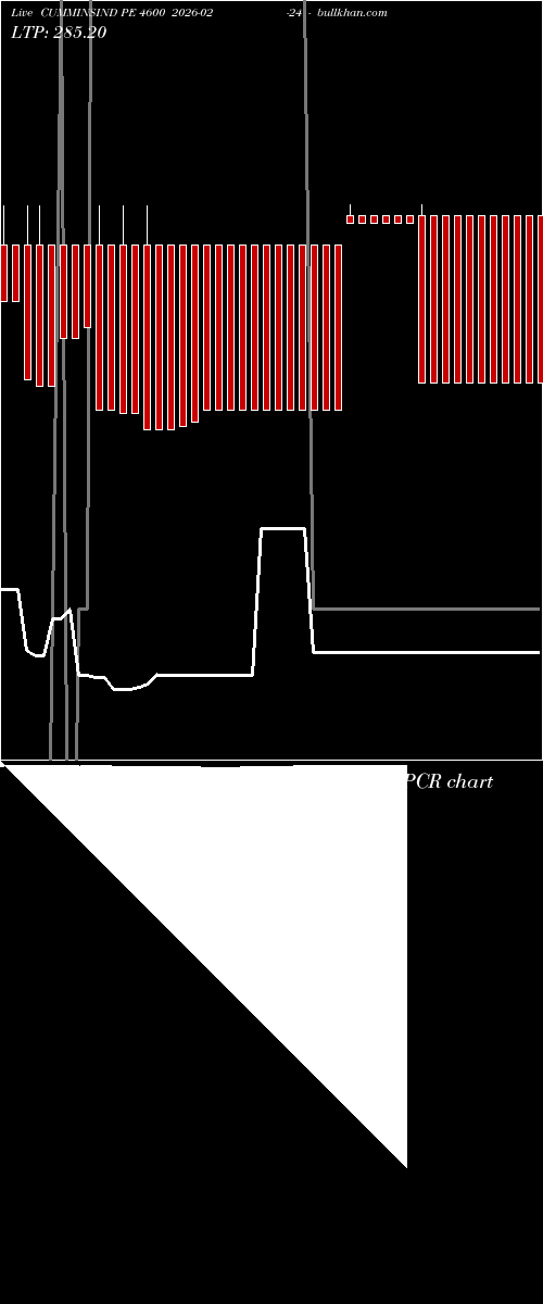  option chart CUMMINSIND PE 4600 2026-02-24 