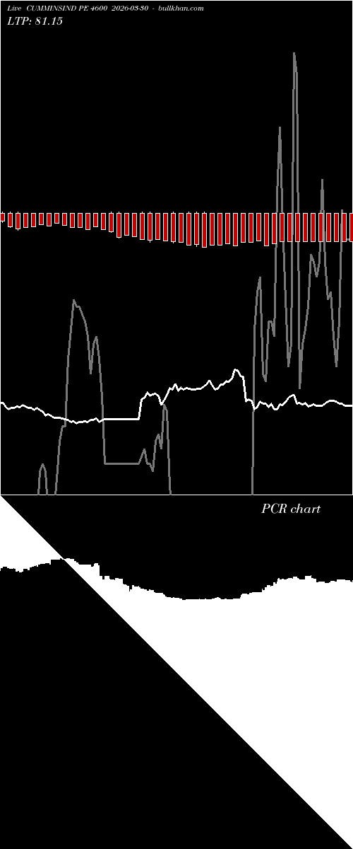  option chart CUMMINSIND PE 4600 2026-03-30 