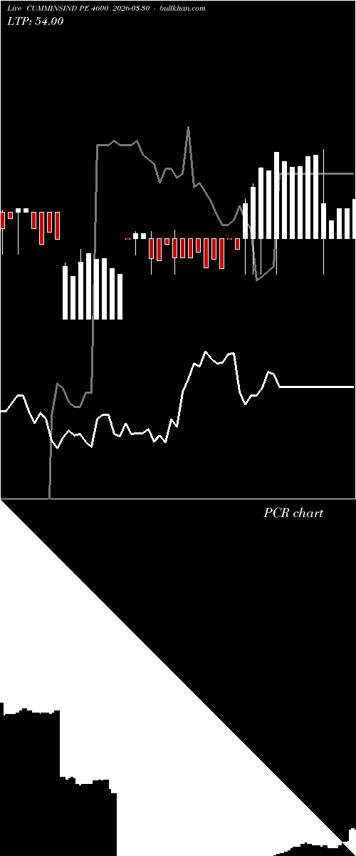  option chart CUMMINSIND PE 4600 2026-03-30 