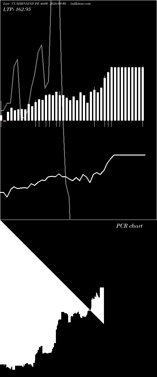  option chart CUMMINSIND PE 4600 2026-03-30 