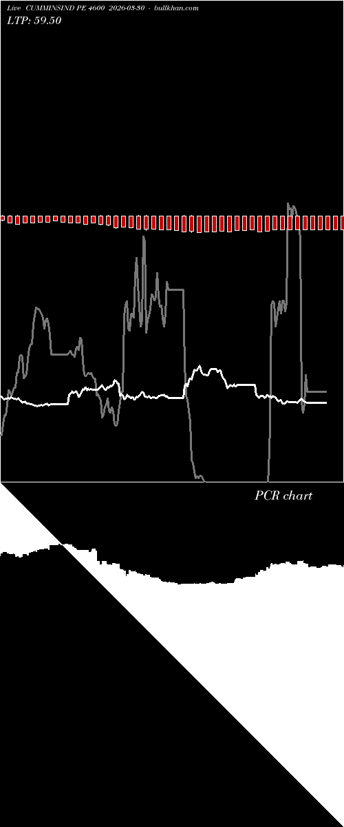  option chart CUMMINSIND PE 4600 2026-03-30 