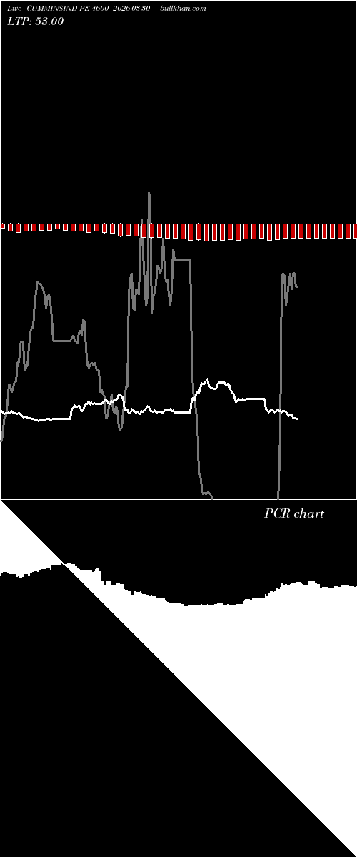  option chart CUMMINSIND PE 4600 2026-03-30 