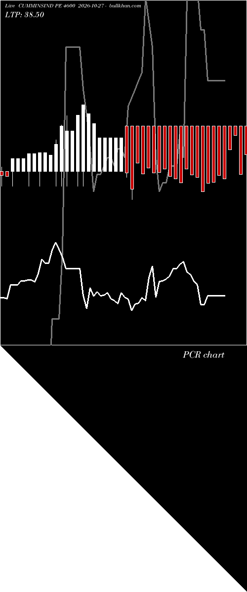  option chart CUMMINSIND PE 4600 2026-10-27 