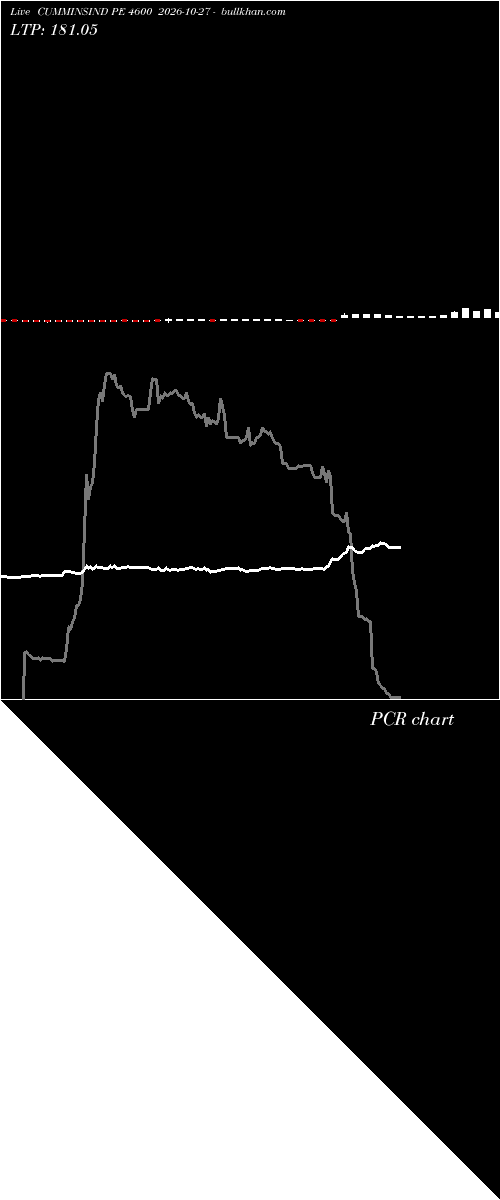  option chart CUMMINSIND PE 4600 2026-10-27 