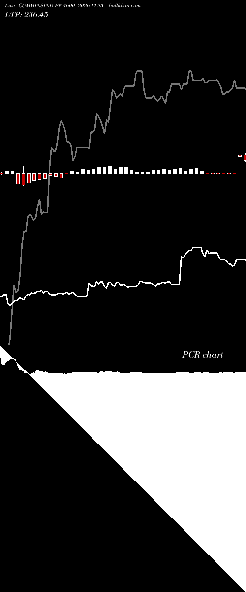  option chart CUMMINSIND PE 4600 2026-11-23 