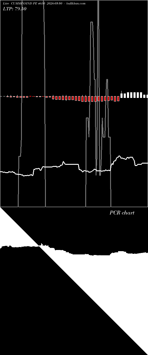  option chart CUMMINSIND PE 4650 2026-03-30 