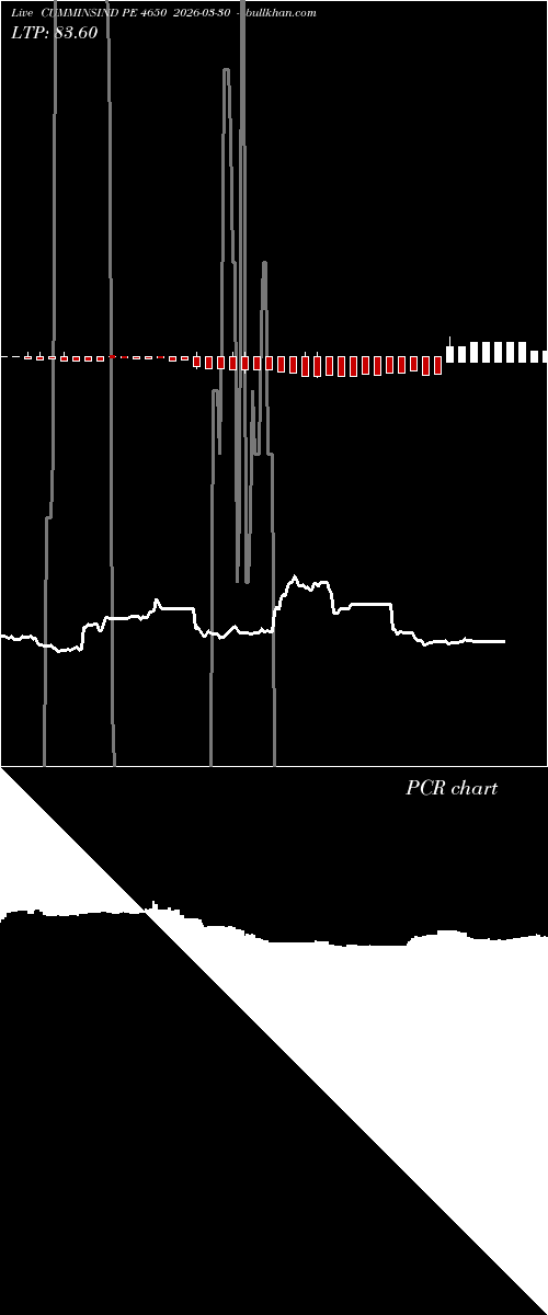  option chart CUMMINSIND PE 4650 2026-03-30 