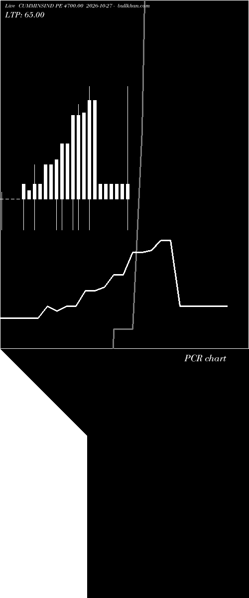  option chart CUMMINSIND PE 4700.00 2026-10-27 