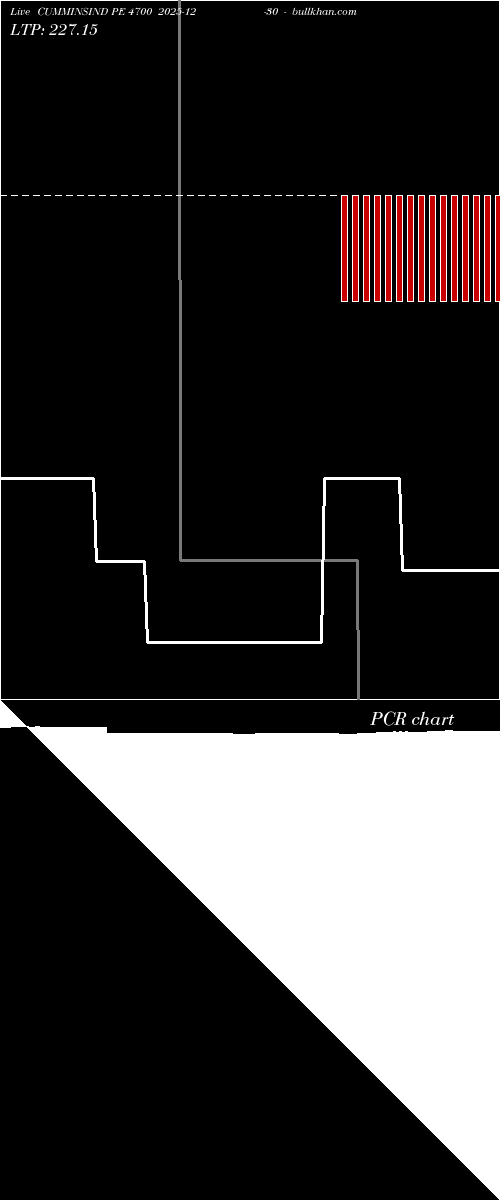  option chart CUMMINSIND PE 4700 2025-12-30 