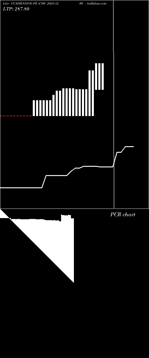  option chart CUMMINSIND PE 4700 2025-12-30 