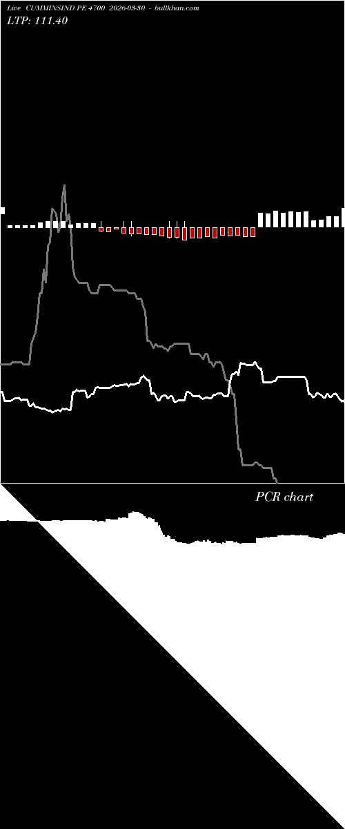  option chart CUMMINSIND PE 4700 2026-03-30 
