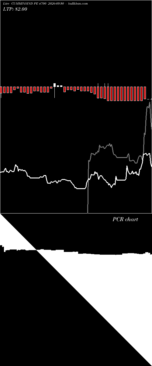  option chart CUMMINSIND PE 4700 2026-03-30 