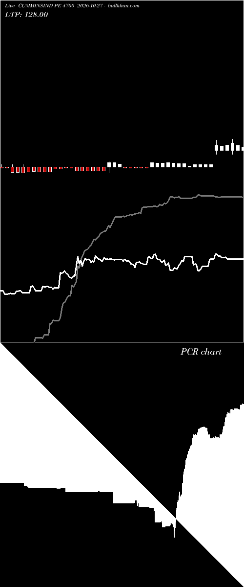  option chart CUMMINSIND PE 4700 2026-10-27 