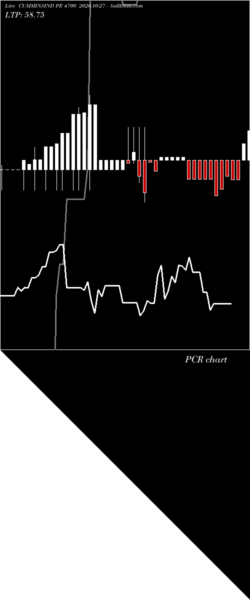  option chart CUMMINSIND PE 4700 2026-10-27 