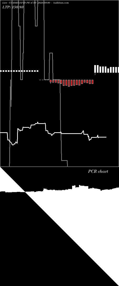  option chart CUMMINSIND PE 4750 2026-03-30 