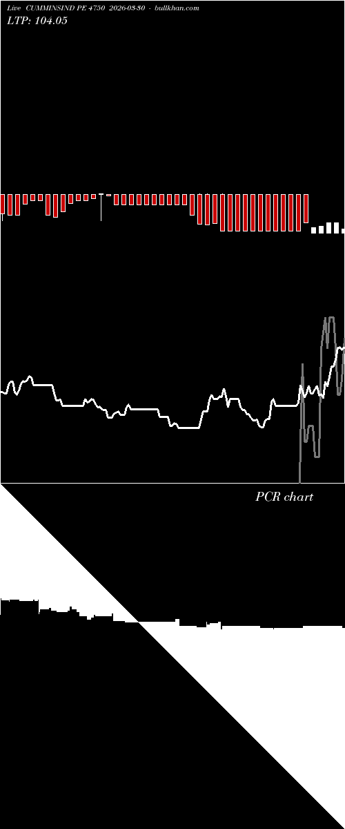  option chart CUMMINSIND PE 4750 2026-03-30 
