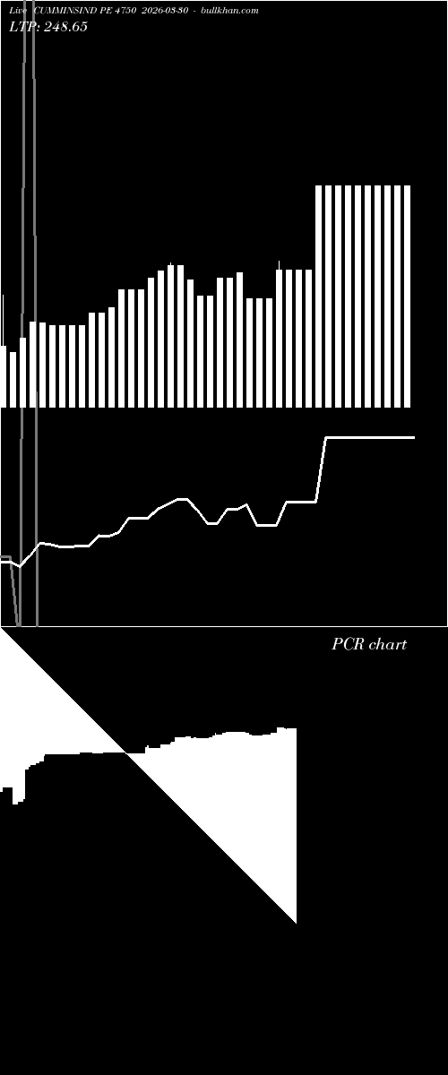  option chart CUMMINSIND PE 4750 2026-03-30 