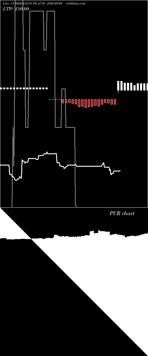  option chart CUMMINSIND PE 4750 2026-03-30 