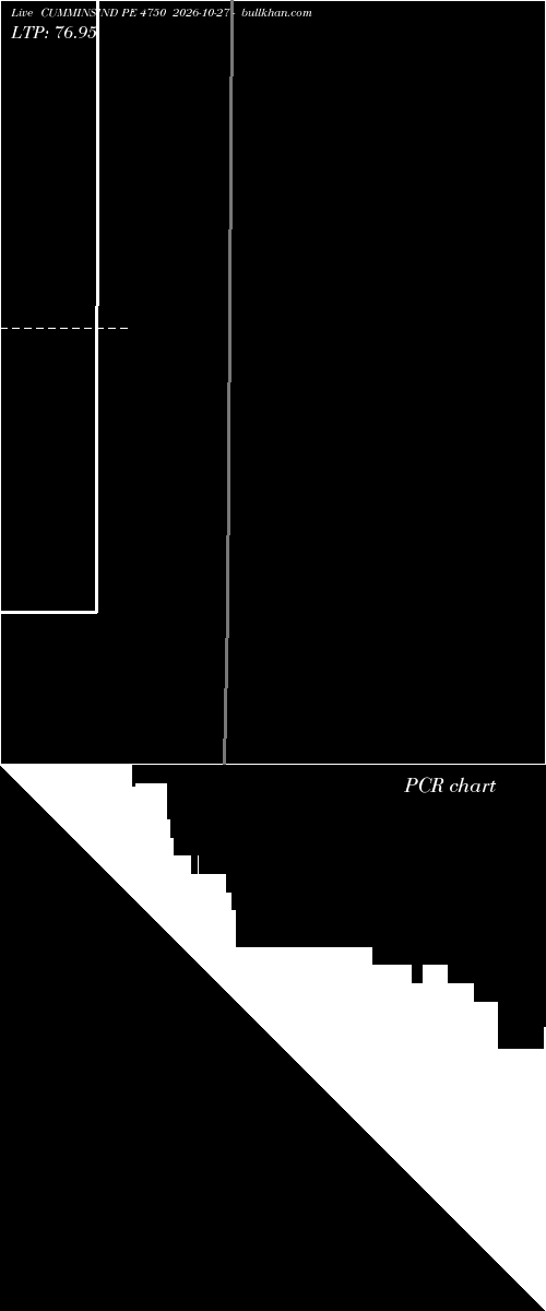  option chart CUMMINSIND PE 4750 2026-10-27 