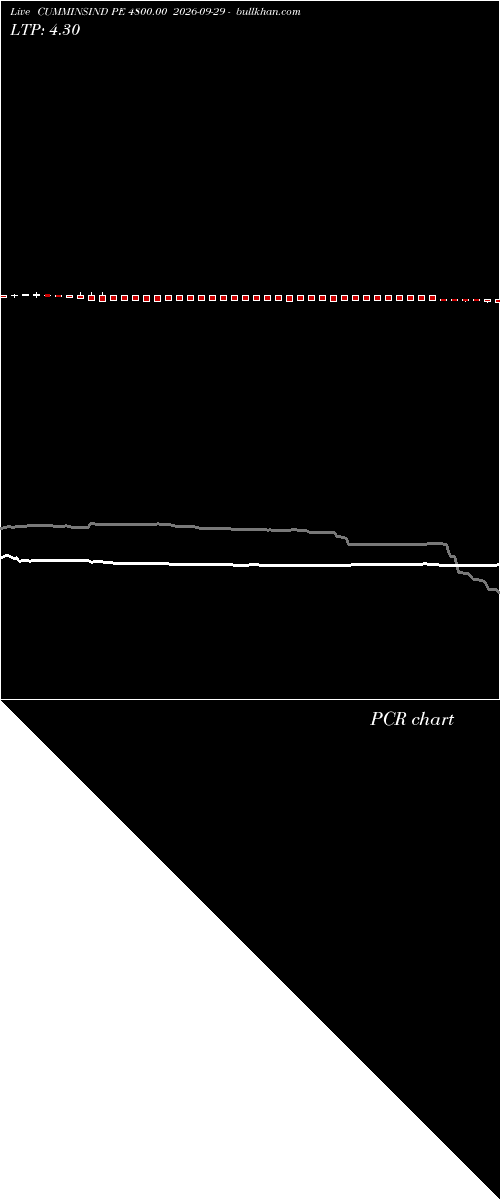  option chart CUMMINSIND PE 4800.00 2026-09-29 