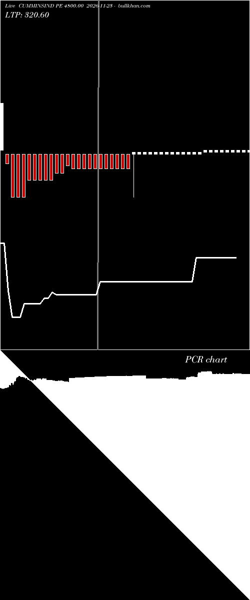  option chart CUMMINSIND PE 4800.00 2026-11-23 