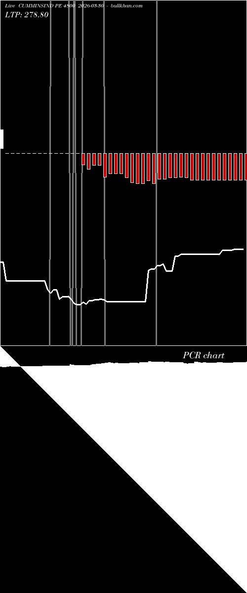  option chart CUMMINSIND PE 4800 2026-03-30 