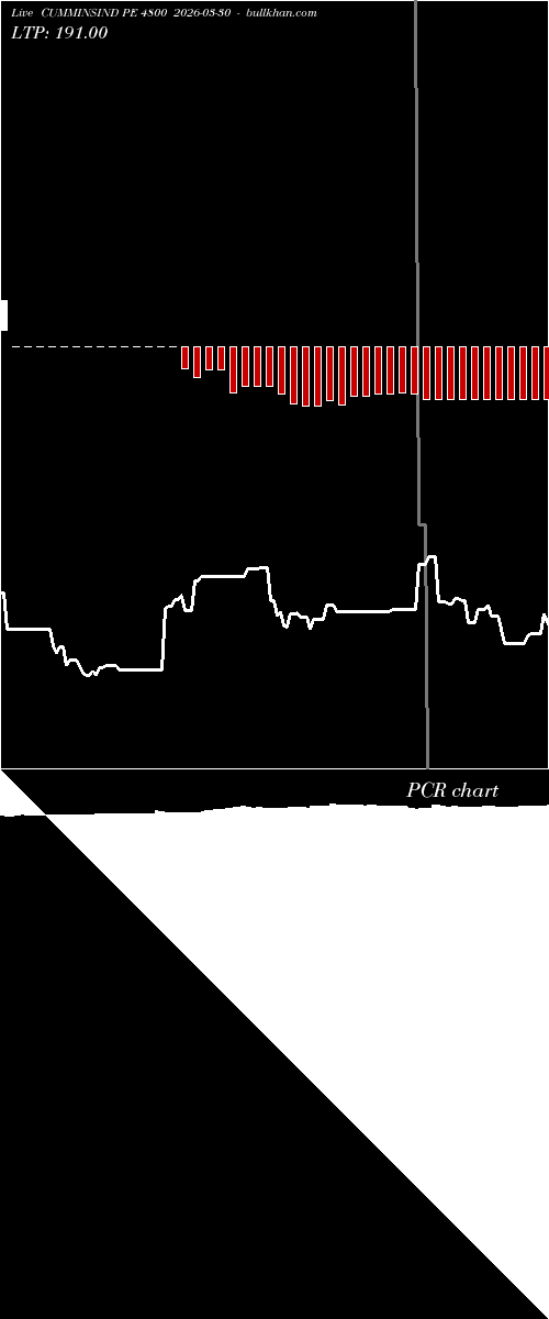  option chart CUMMINSIND PE 4800 2026-03-30 