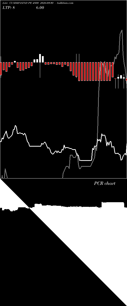  option chart CUMMINSIND PE 4800 2026-03-30 