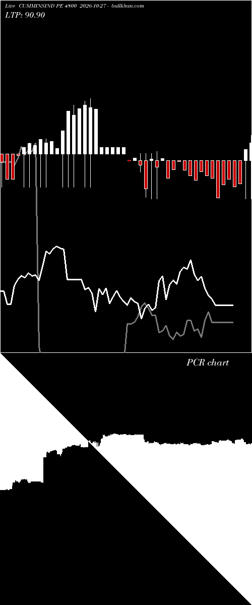  option chart CUMMINSIND PE 4800 2026-10-27 