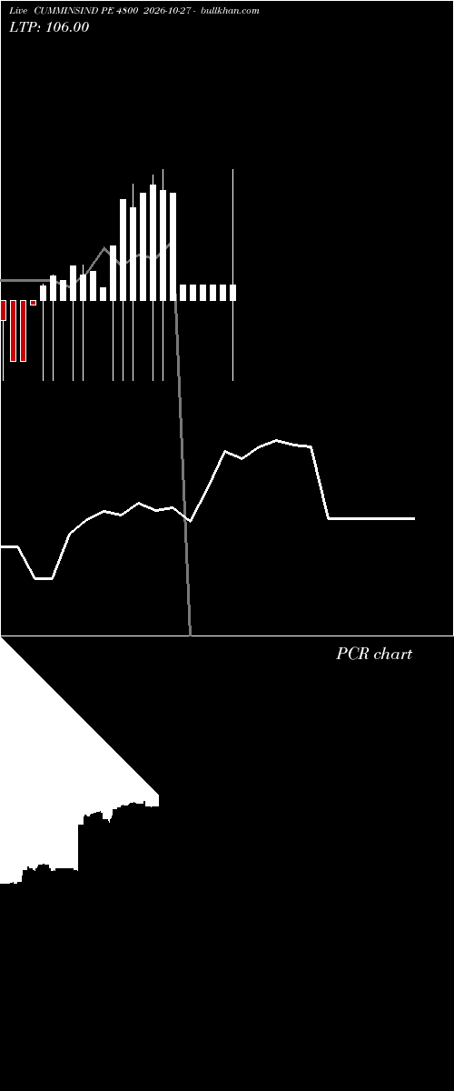  option chart CUMMINSIND PE 4800 2026-10-27 