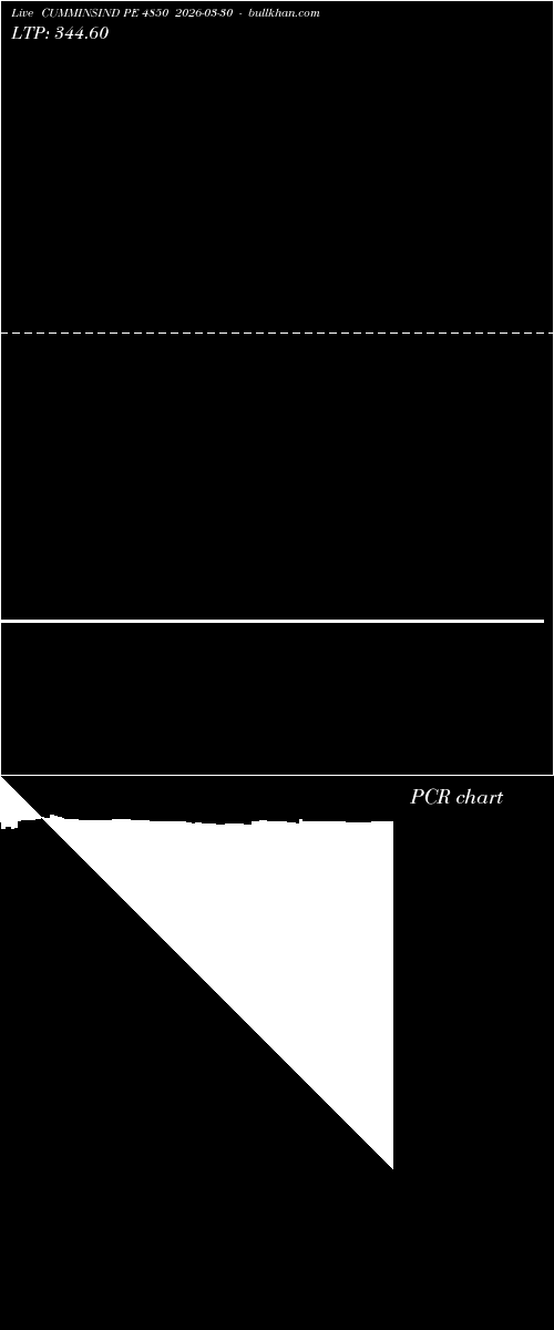  option chart CUMMINSIND PE 4850 2026-03-30 