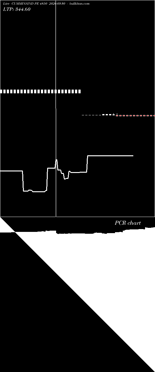  option chart CUMMINSIND PE 4850 2026-03-30 
