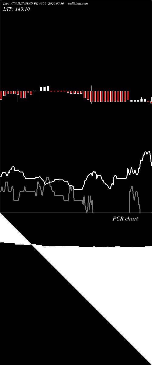  option chart CUMMINSIND PE 4850 2026-03-30 