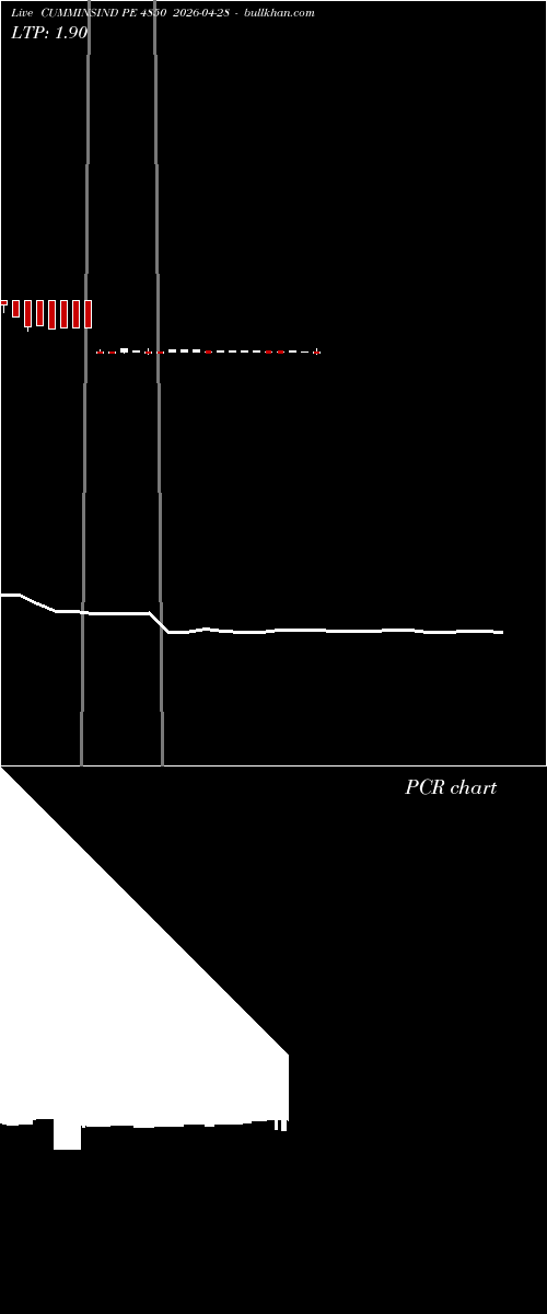  option chart CUMMINSIND PE 4850 2026-04-28 