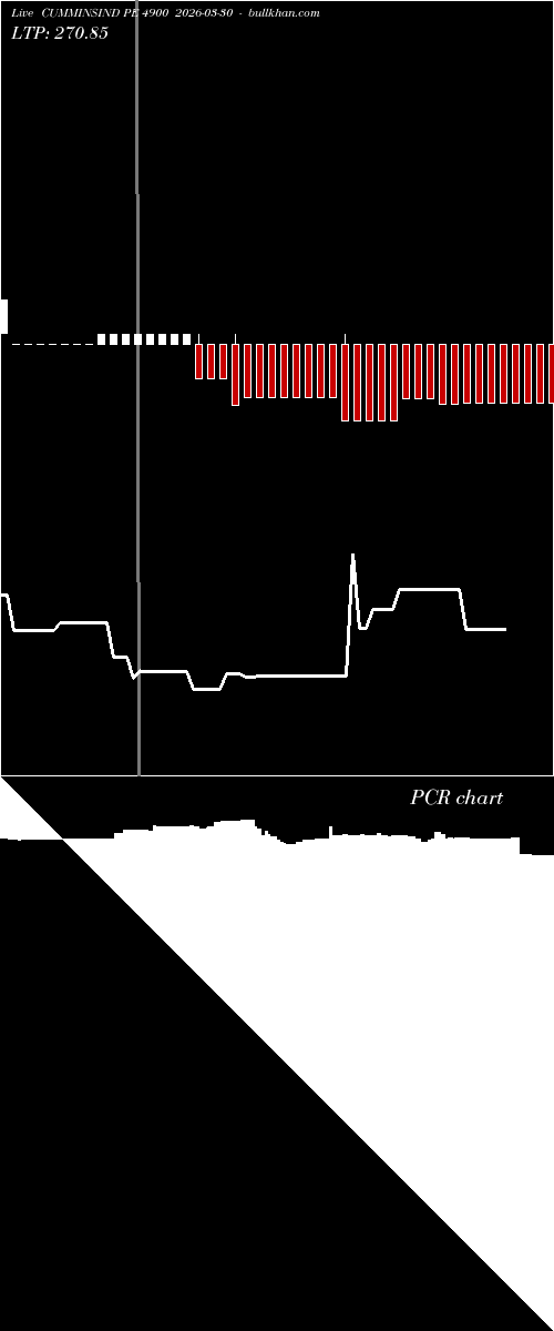  option chart CUMMINSIND PE 4900 2026-03-30 