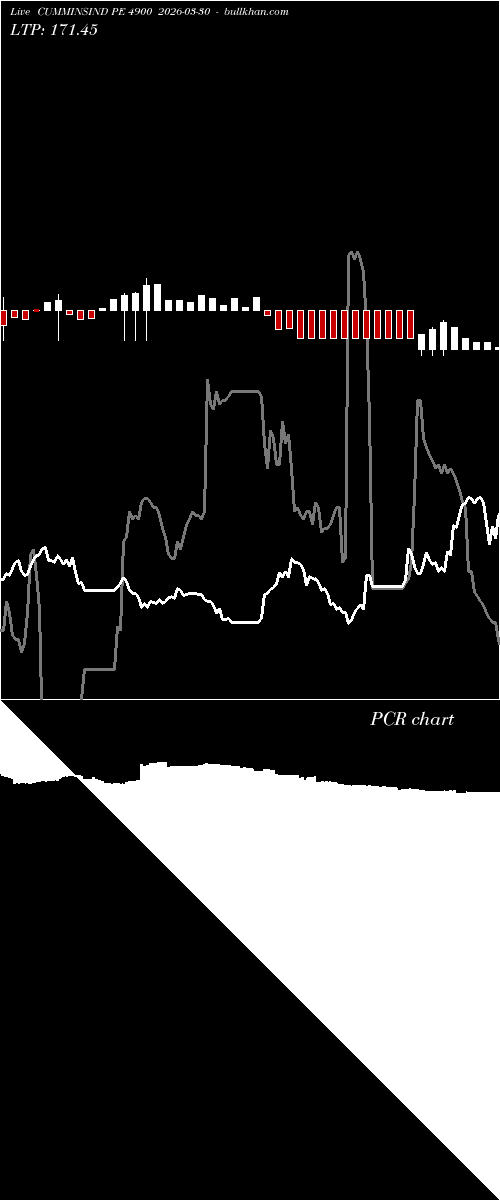  option chart CUMMINSIND PE 4900 2026-03-30 