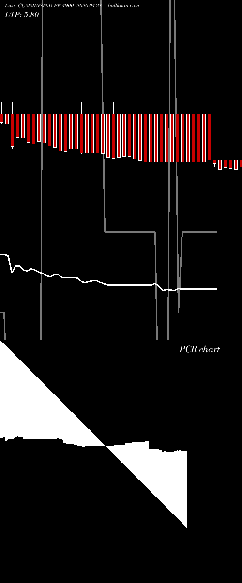  option chart CUMMINSIND PE 4900 2026-04-28 