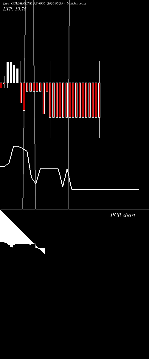  option chart CUMMINSIND PE 4900 2026-05-26 