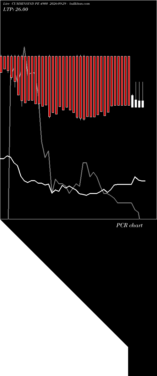  option chart CUMMINSIND PE 4900 2026-09-29 