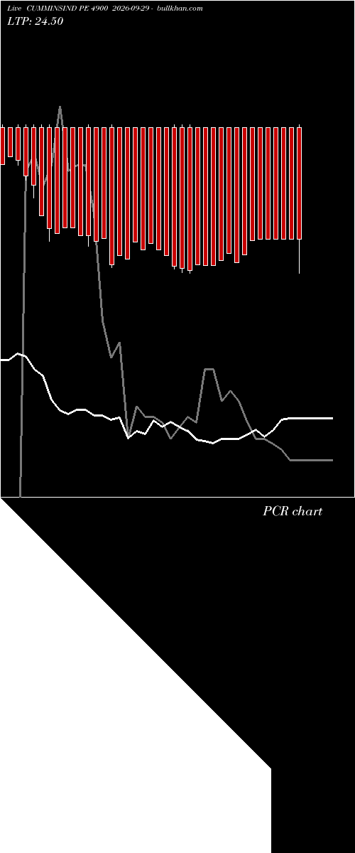  option chart CUMMINSIND PE 4900 2026-09-29 