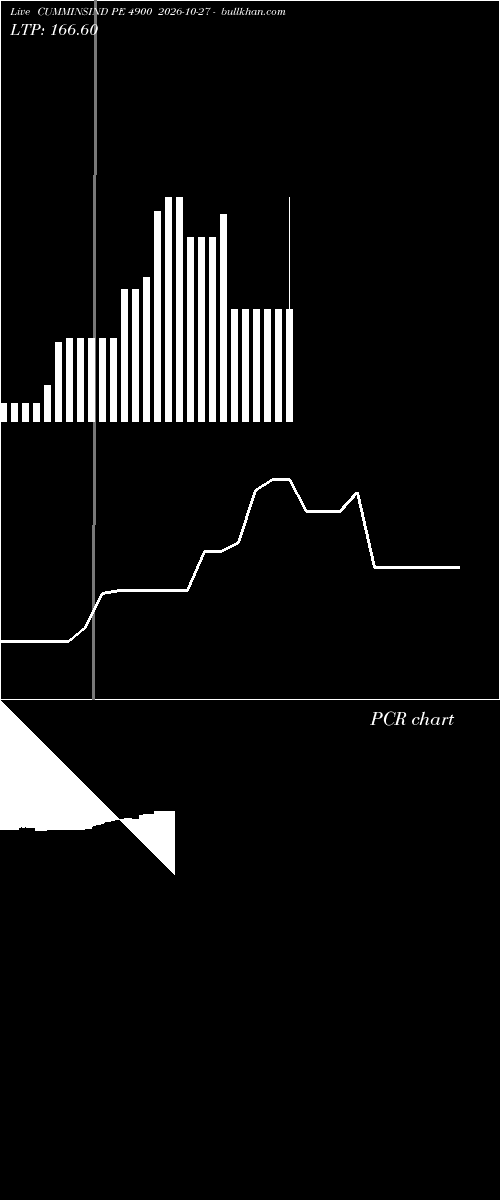 option chart CUMMINSIND PE 4900 2026-10-27 