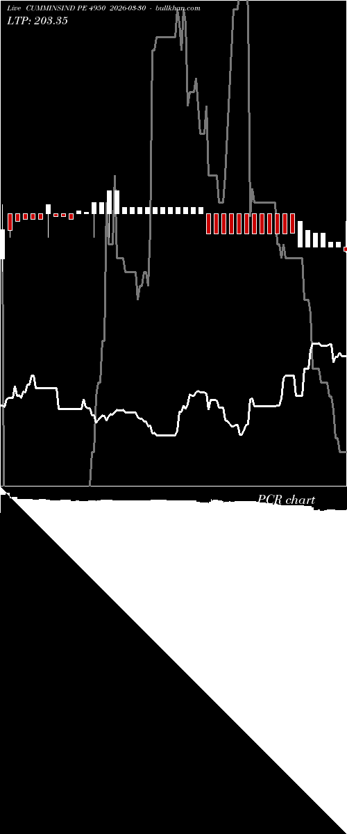  option chart CUMMINSIND PE 4950 2026-03-30 