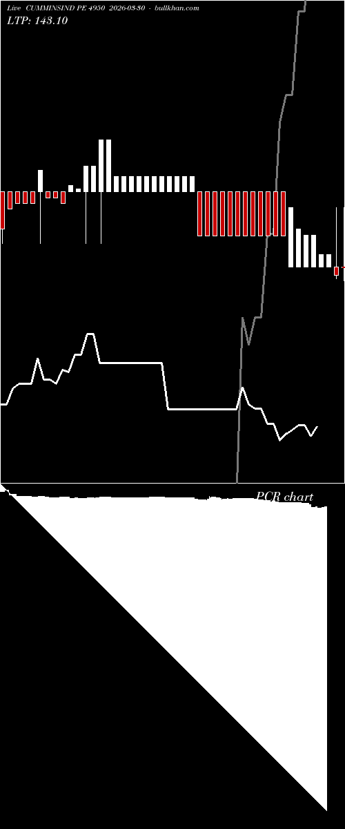  option chart CUMMINSIND PE 4950 2026-03-30 