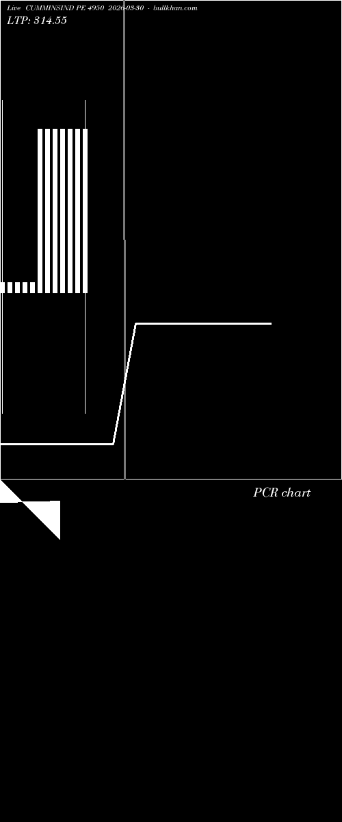  option chart CUMMINSIND PE 4950 2026-03-30 